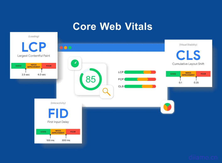 Google Core Web Vitals